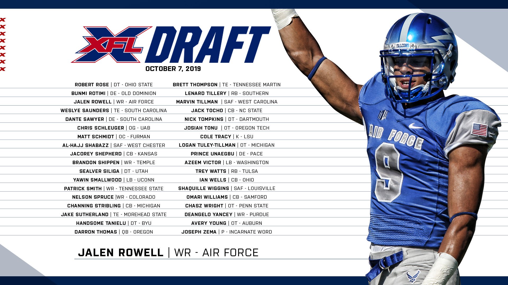 XFL Draft Eligible Players