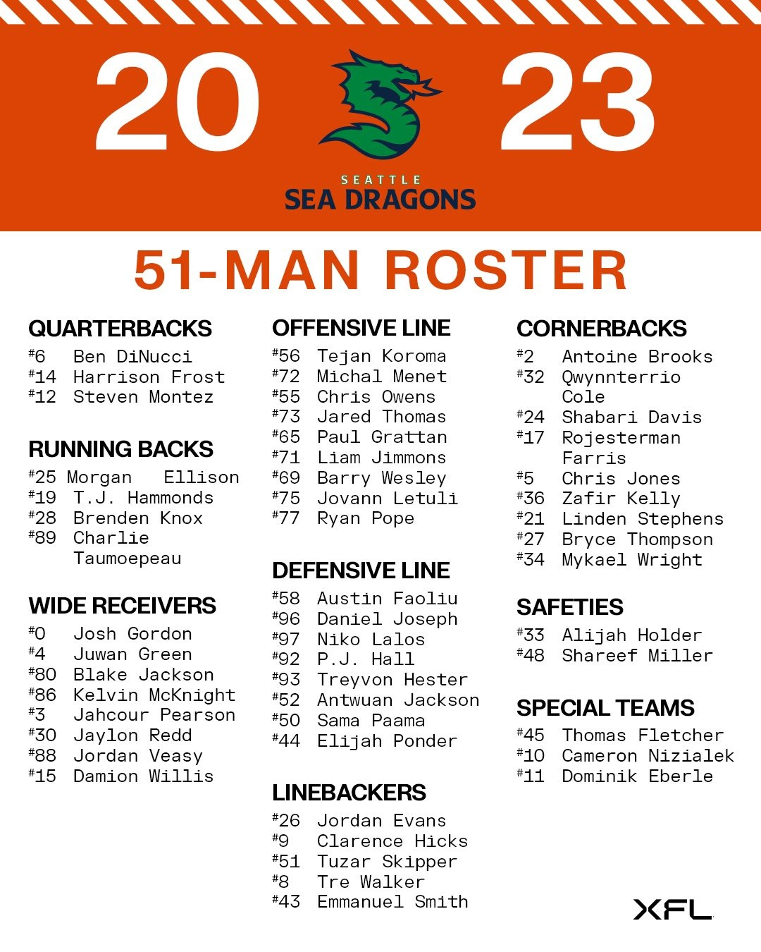 seattle-51-man-roster-feb 9 2023.jpg