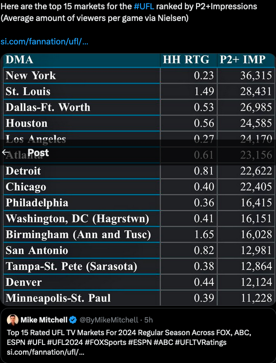 2024-06-13  Mike Mitchell on X Mkt Viewers.png